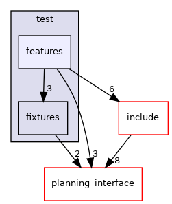 moveit_ros/trajectory_cache/test/features