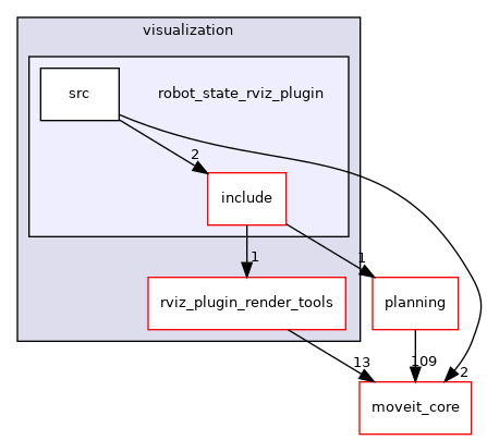 moveit_ros/visualization/robot_state_rviz_plugin