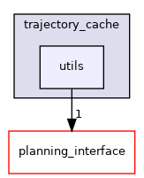 moveit_ros/trajectory_cache/include/moveit/trajectory_cache/utils