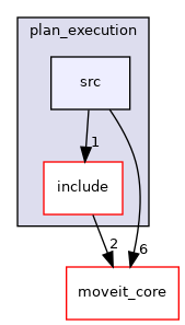 moveit_ros/planning/plan_execution/src