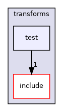 moveit_core/transforms/test