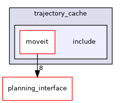 moveit_ros/trajectory_cache/include