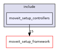 moveit_setup_assistant/moveit_setup_controllers/include/moveit_setup_controllers