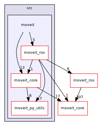 moveit_py/src/moveit