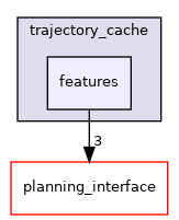 moveit_ros/trajectory_cache/include/moveit/trajectory_cache/features