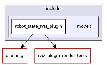 moveit_ros/visualization/robot_state_rviz_plugin/include/moveit