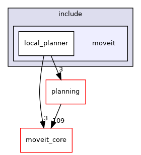 moveit_ros/hybrid_planning/local_planner/local_planner_component/include/moveit