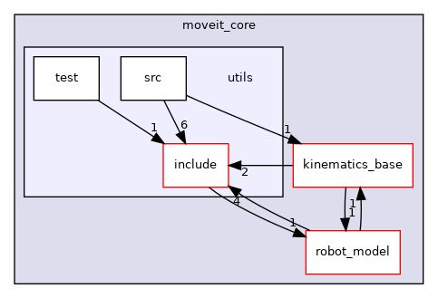 moveit_core/utils