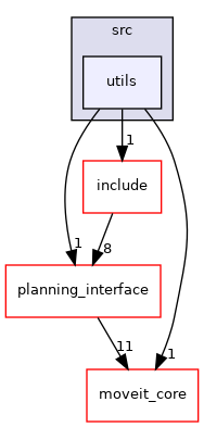 moveit_ros/trajectory_cache/src/utils