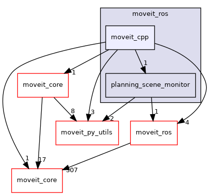 moveit_py/src/moveit/moveit_ros/moveit_cpp