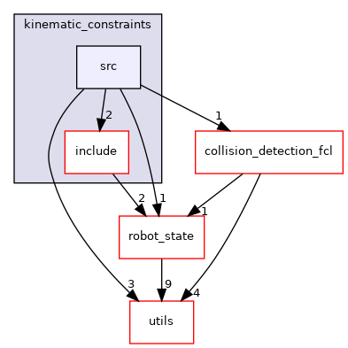 moveit_core/kinematic_constraints/src