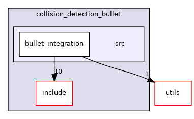 moveit_core/collision_detection_bullet/src