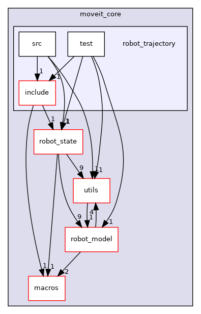 moveit_core/robot_trajectory