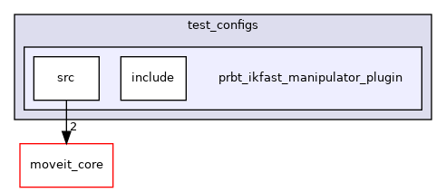 moveit_planners/test_configs/prbt_ikfast_manipulator_plugin