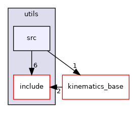 moveit_core/utils/src