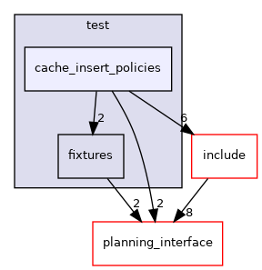 moveit_ros/trajectory_cache/test/cache_insert_policies