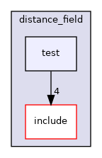 moveit_core/distance_field/test