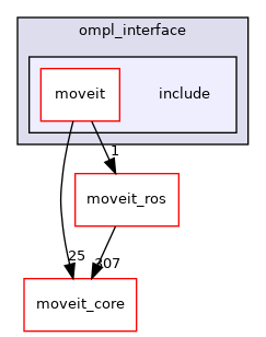 moveit_planners/ompl/ompl_interface/include