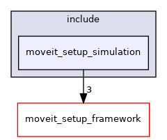 moveit_setup_assistant/moveit_setup_simulation/include/moveit_setup_simulation