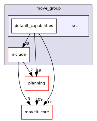 moveit_ros/move_group/src