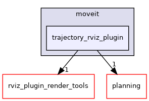 moveit_ros/visualization/trajectory_rviz_plugin/include/moveit/trajectory_rviz_plugin