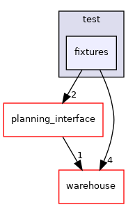 moveit_ros/trajectory_cache/test/fixtures