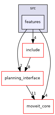 moveit_ros/trajectory_cache/src/features