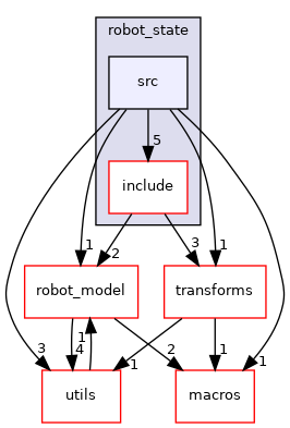 moveit_core/robot_state/src