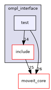 moveit_planners/ompl/ompl_interface/test