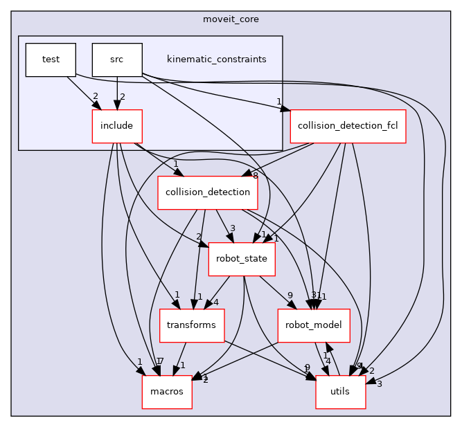 moveit_core/kinematic_constraints