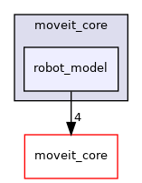 moveit_py/src/moveit/moveit_core/robot_model