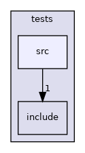 moveit_ros/tests/src