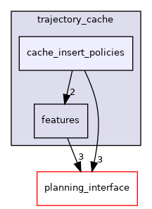 moveit_ros/trajectory_cache/include/moveit/trajectory_cache/cache_insert_policies