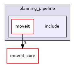 moveit_ros/planning/planning_pipeline/include