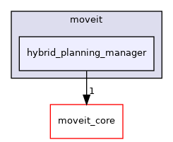 moveit_ros/hybrid_planning/hybrid_planning_manager/hybrid_planning_manager_component/include/moveit/hybrid_planning_manager