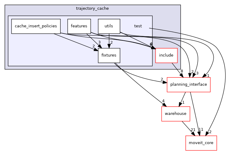 moveit_ros/trajectory_cache/test