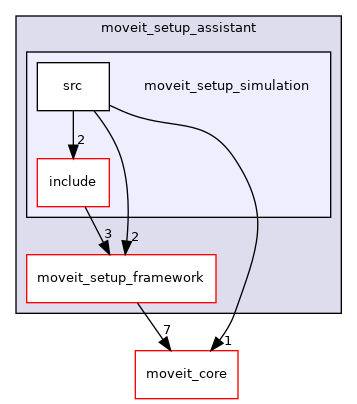 moveit_setup_assistant/moveit_setup_simulation