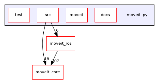 moveit_py