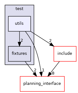 moveit_ros/trajectory_cache/test/utils