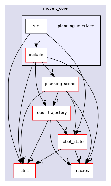 moveit_core/planning_interface