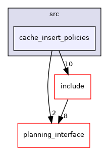 moveit_ros/trajectory_cache/src/cache_insert_policies