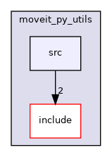 moveit_py/src/moveit/moveit_py_utils/src