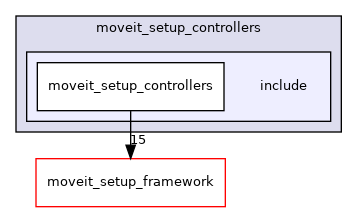 moveit_setup_assistant/moveit_setup_controllers/include