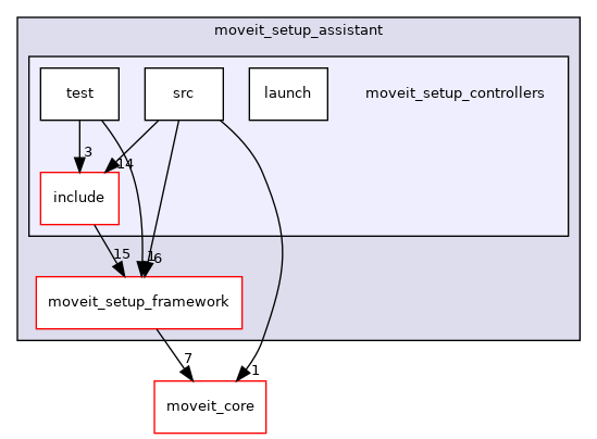 moveit_setup_assistant/moveit_setup_controllers