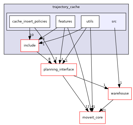 moveit_ros/trajectory_cache/src