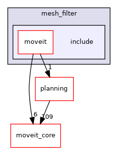 moveit_ros/perception/mesh_filter/include